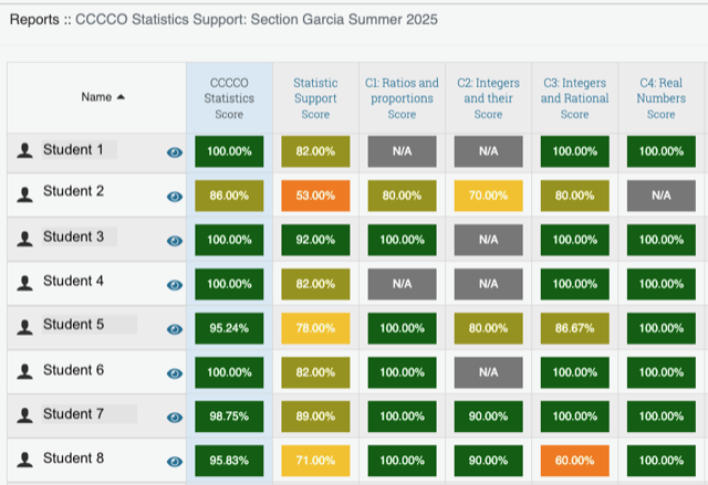 Teacher dashboard